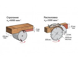 Станок деревообрабатывающий многофункциональный BELMASH MOGILEV 2.4 ECO-foto7
