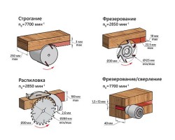 Станок деревообрабатывающий многофункциональный бытовой BELMASH SDM-2000M-foto5