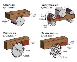 Станок деревообрабатывающий многофункциональный BELMASH SDMR-2500MAX-foto5