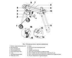 Дровокол электрический Champion LSH5001H-foto4