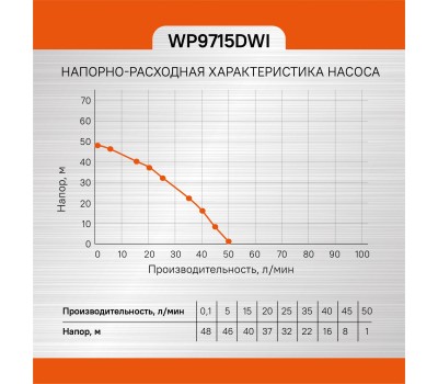 Насос скважинный Sturm! WP9715DWI Насос скважинный Sturm! WP9715DWI