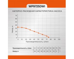 Насос скважинный Sturm! WP9725DWI-foto6