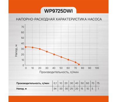 Насос скважинный Sturm! WP9725DWI