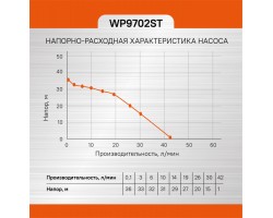 Насос поверхностный Sturm! WP9702ST-foto11