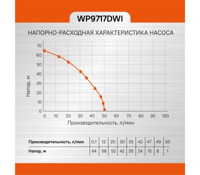 Насос скважинный Sturm! WP9717DWI