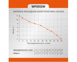Насос циркуляционный Sturm! WP2512W-foto11