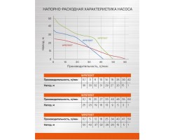 Насос поверхностный Sturm! WP9710ST-foto10