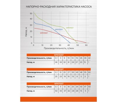 Насос поверхностный Sturm! WP9710ST