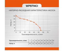 Насосная станция Sturm! WP9714CI-foto10