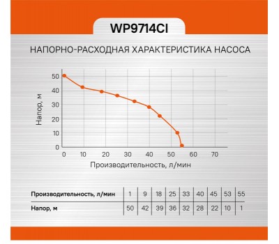 Насосная станция Sturm! WP9714CI