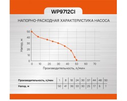Насосная станция Sturm! WP9712CI-foto7