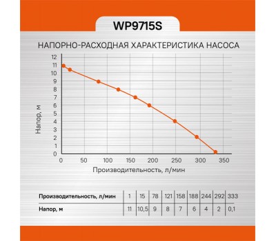 Насос погружной дренажный Sturm! WP9715S Насос погружной дренажный Sturm! WP9715S