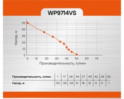 Насосная станция Sturm! WP9714VS-foto2