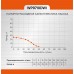 Насос скважинный Sturm! WP9710DWI