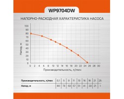 Насос скважинный Sturm! WP9704DW-foto7