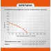 Насос скважинный Sturm! WP9714DWI
