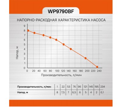 Насос погружной дренажный Sturm! WP9790BF Насос погружной дренажный Sturm! WP9790BF