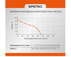 Насосная станция Sturm! WP9775CI-foto10