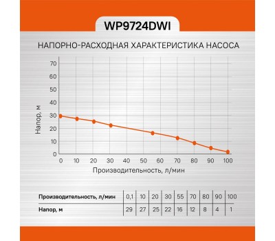Насос скважинный Sturm! WP9724DWI