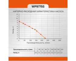 Насос погружной дренажный Sturm! WP9775S-foto6