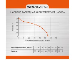 Насосная станция Sturm! WP9714VS-50-foto10