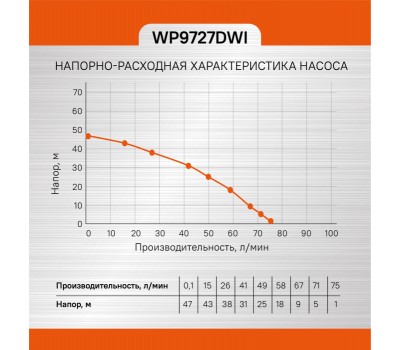 Насос скважинный Sturm! WP9727DWI