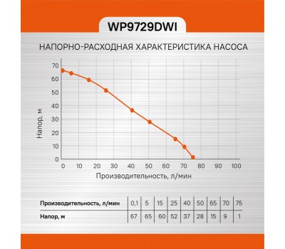 Насос скважинный Sturm! WP9729DWI