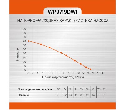 Насос скважинный Sturm! WP9719DWI Насос скважинный Sturm! WP9719DWI