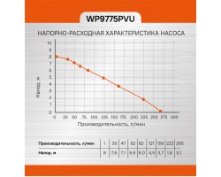 Насос погружной дренажный Sturm! WP9775PVU-foto7