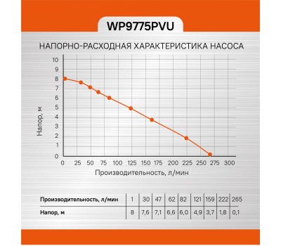 Насос погружной дренажный Sturm! WP9775PVU Насос погружной дренажный Sturm! WP9775PVU
