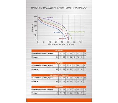 Насосная станция Sturm! WP9714ST