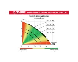 Насос дренажный Зубр НПГ-М1-550 серия МАСТЕР-foto11