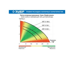 Насос дренажный Зубр НПГ-Т3-750-С серия ПРОФЕССИОНАЛ-foto8