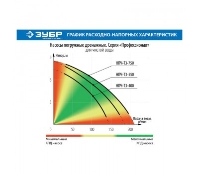 Насос дренажный Зубр НПЧ-Т3-750 серия ПРОФЕССИОНАЛ Насос дренажный Зубр НПЧ-Т3-750 серия ПРОФЕССИОНАЛ