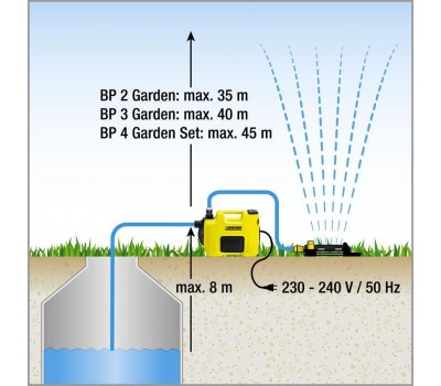 Садовый насос KARCHER BP 2 Garden Садовый насос KARCHER BP 2 Garden